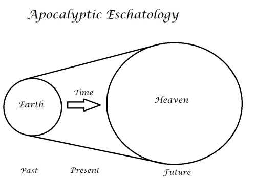 apocalyptic_eschatology